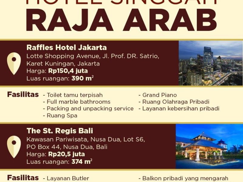 Tarif Hotel Termahal Di Indonesia Destinasi Wisata Bali