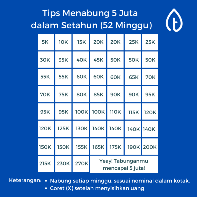 Jika menabung 5000 setahun dapat berapa?