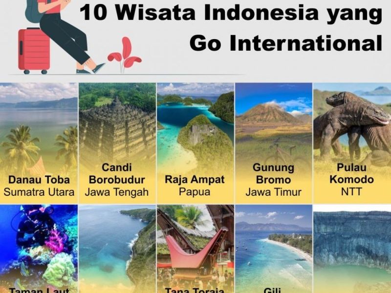 Objek Wisata Indonesia Yang Terkenal Di Dunia – Destinasi Wisata Bali