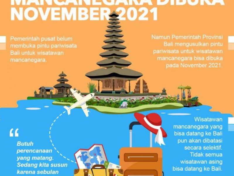 Wisata Bali Yang Sudah Dibuka – Destinasi Wisata Bali