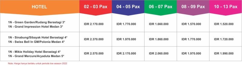 Contoh Tour Itinerary 3 Hari 2 Malam – Destinasi Wisata Bali